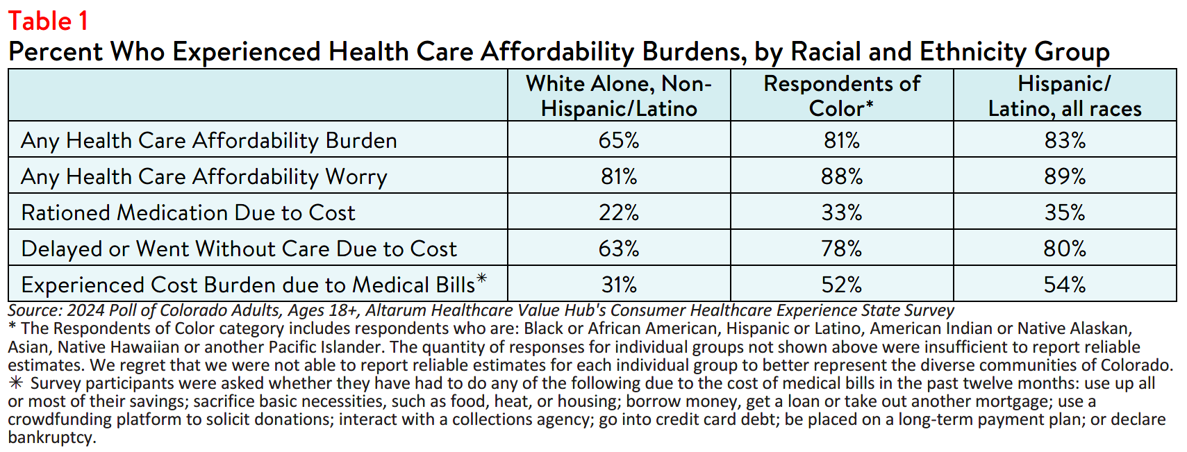 CO_Equity_Brief_2024_table1.png