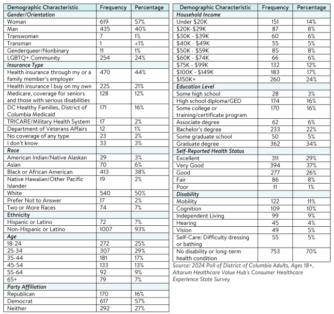 DC_Equity_Brief_2024_Methodology.png