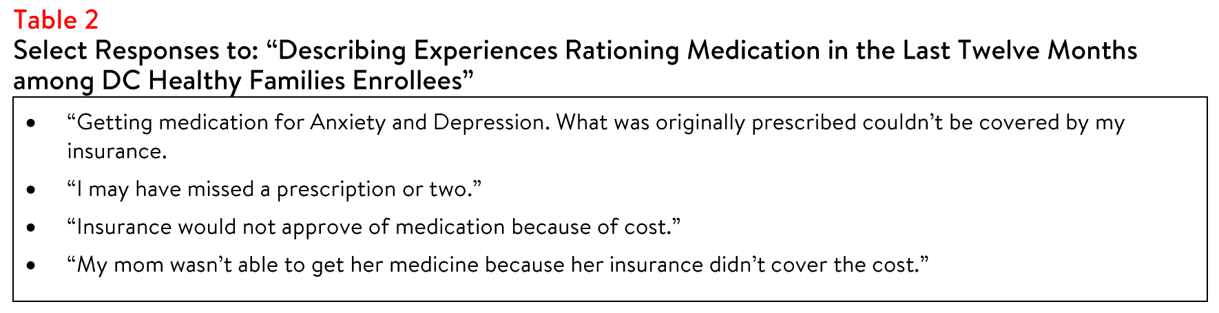 DC_RxAffordability_Brief_2024_Table2.png