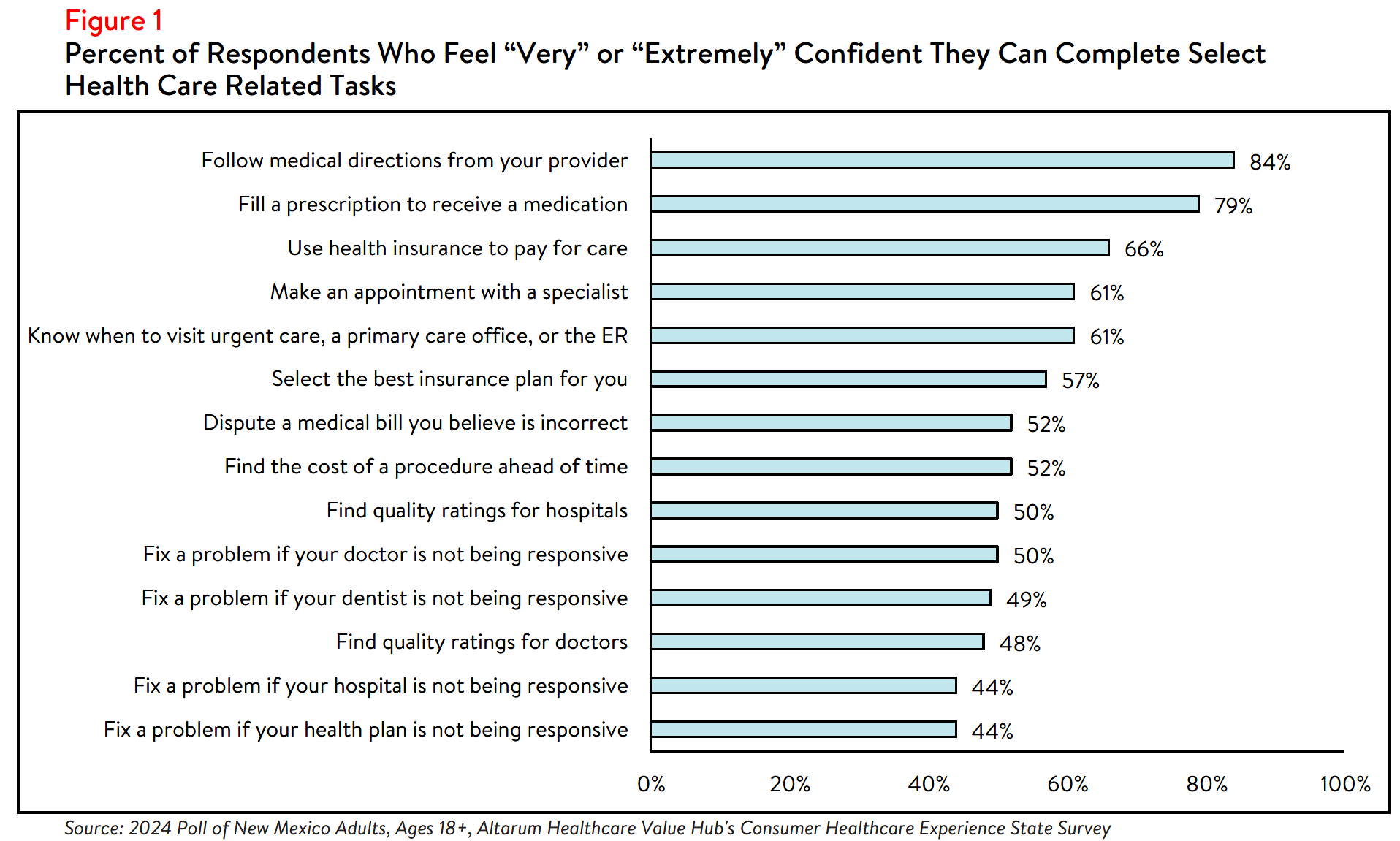 NM_Literacy_Brief_2024_Figure1.png