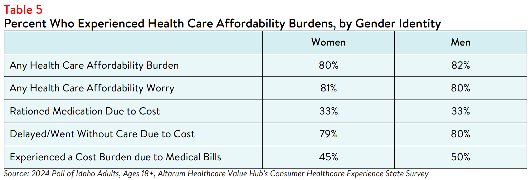 ID_Equity_Table5.png