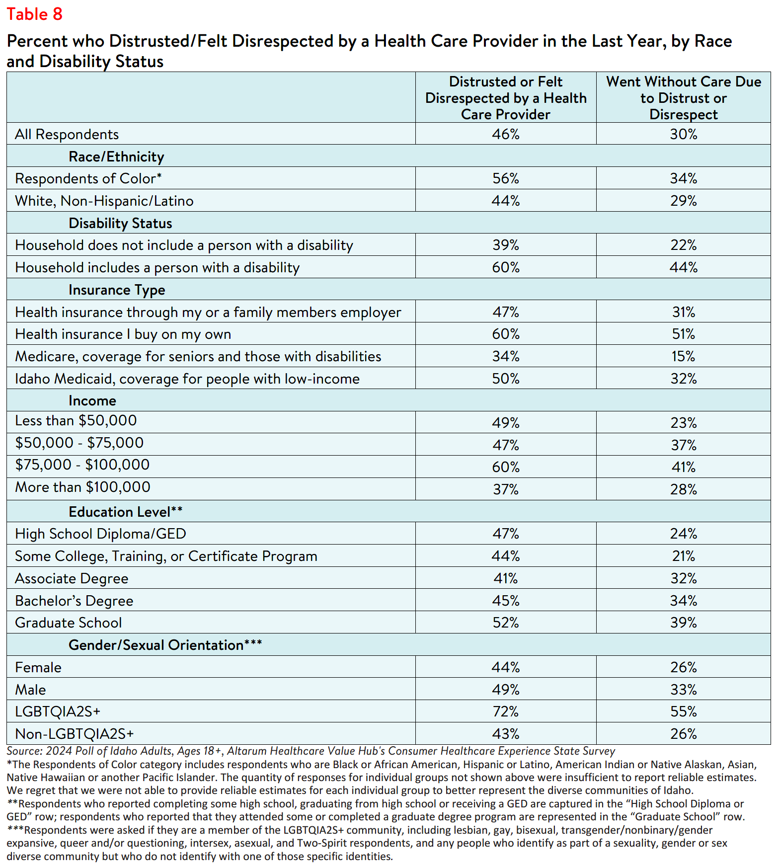 ID_Equity_Table8.png