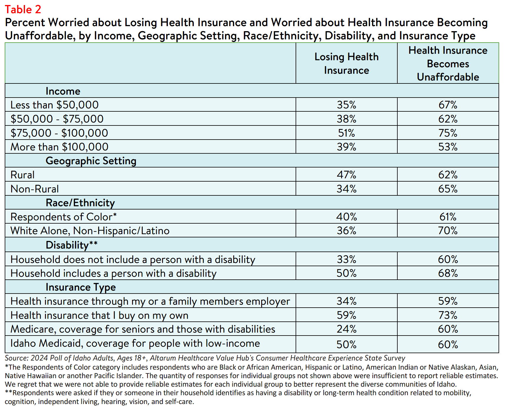 ID_Affordability_Table2.png