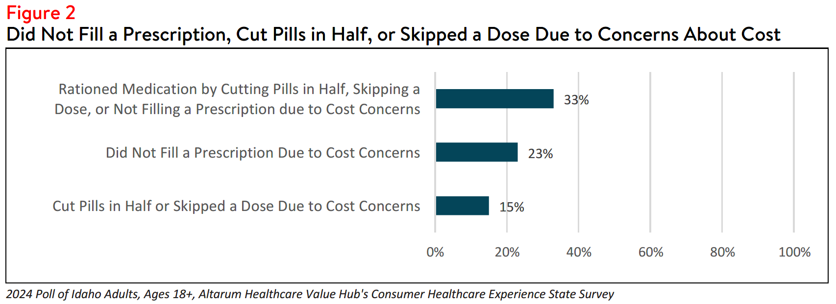 ID_RxAffordability_Figure2.png