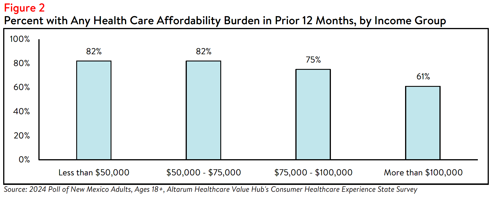 NM_Affordability_Brief_2024_Figure2.png