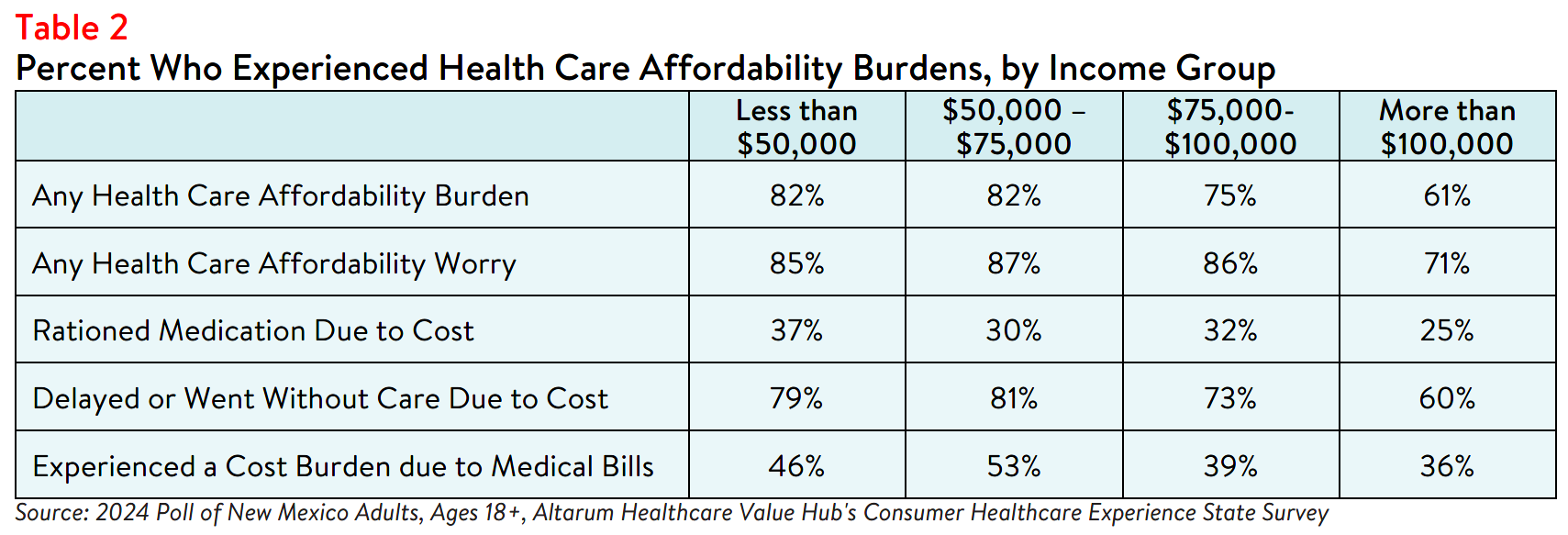 NM_Equity_Brief_2024_Table2.png