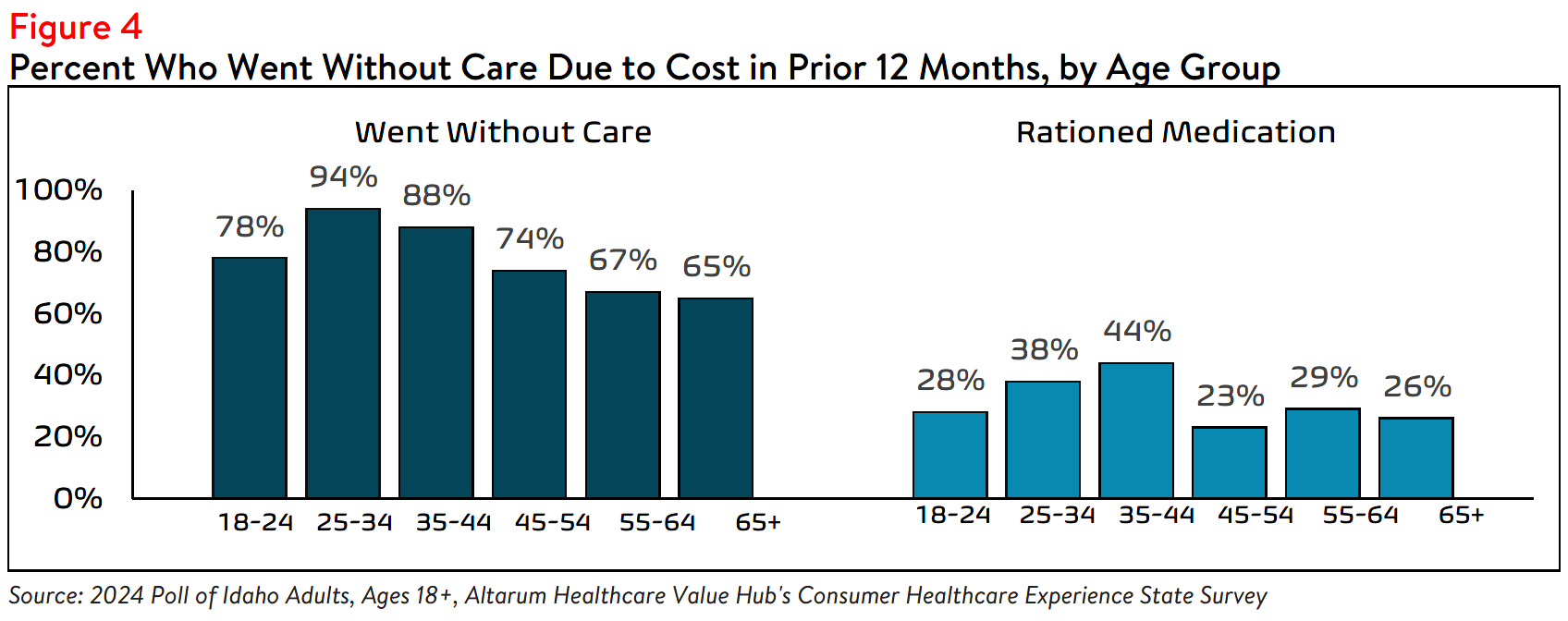 ID_Affordability_Figure4.png