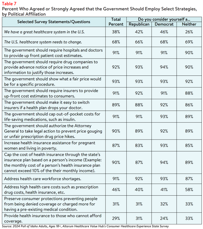 ID_Affordability_Table7.png