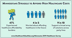 MN_Affordability_Survey_Twitter_Card_250p.png