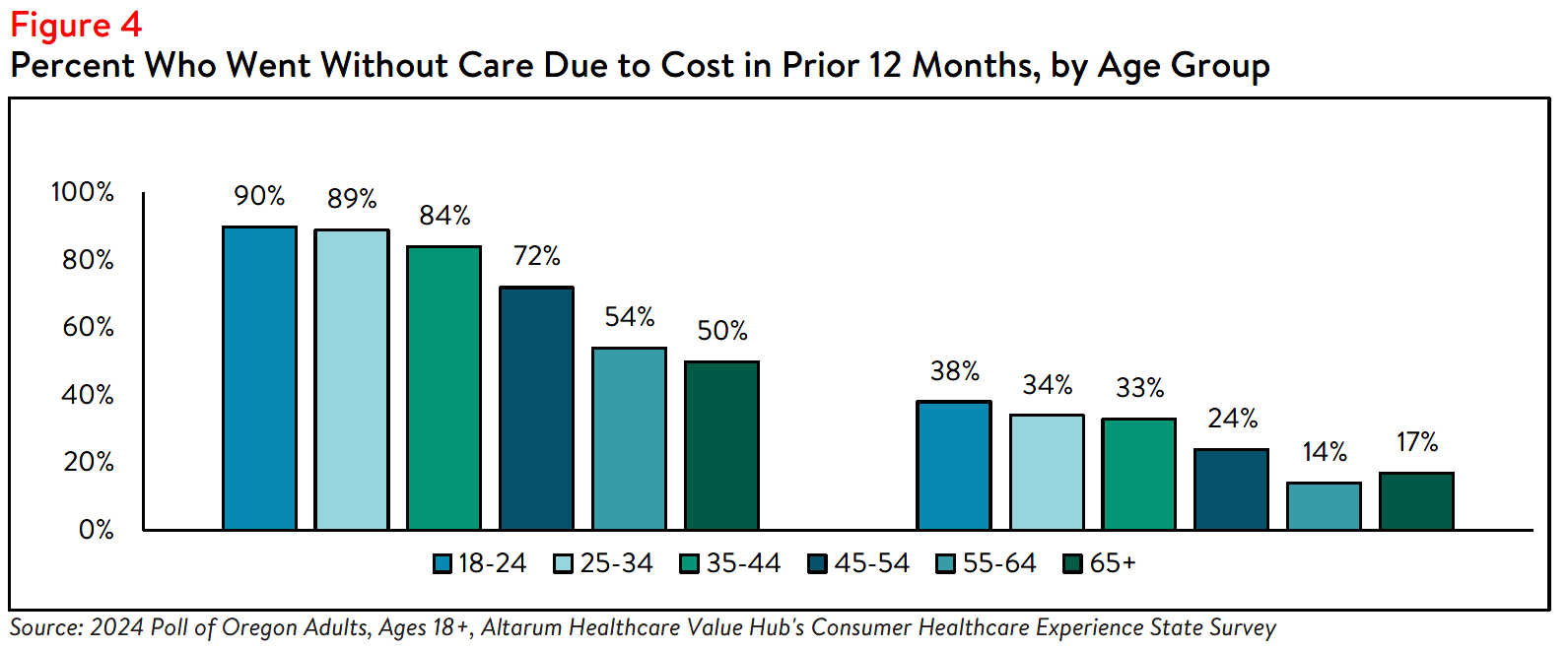 OR_Affordability_Brief_2024_figure4.png