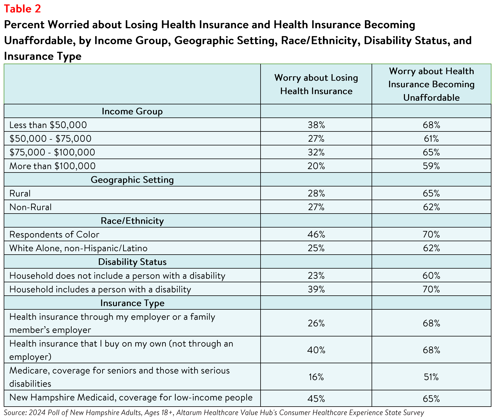 NewHampshire_Affordability_Brief_Table2.png