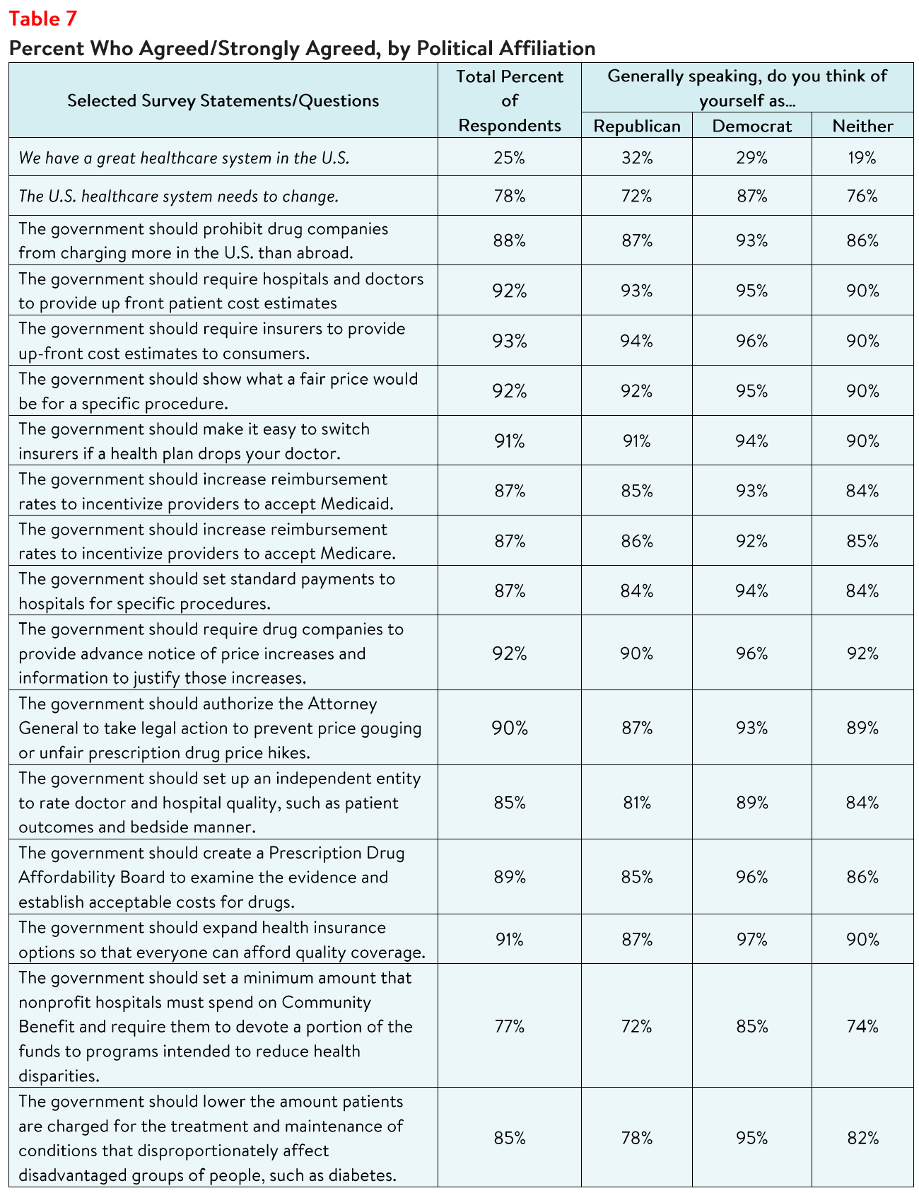 NewHampshire_Affordability_Brief_Table7.png