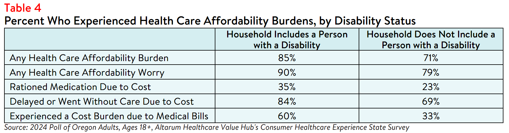 OR_Equity_Brief_2024_Table4.png