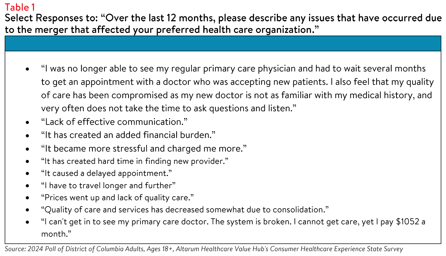 DC_HospitalCosts_Brief_2024_Table1.png