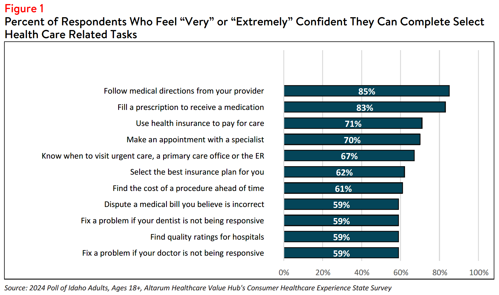 ID_HealthLiteracy_Figure1.png