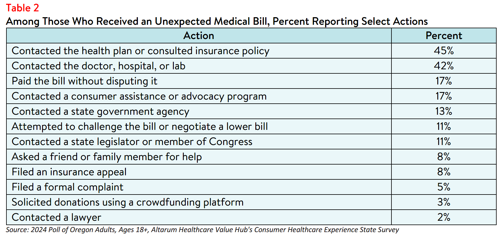 OR_HealthLiteracy_Brief_2024_Table2.png