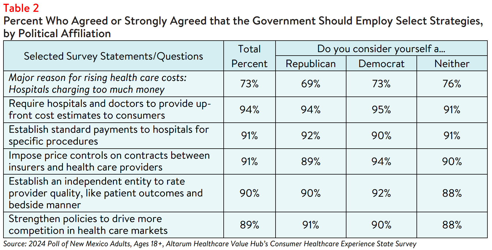 NM_HospitalCosts_Brief_2024_Table2.png