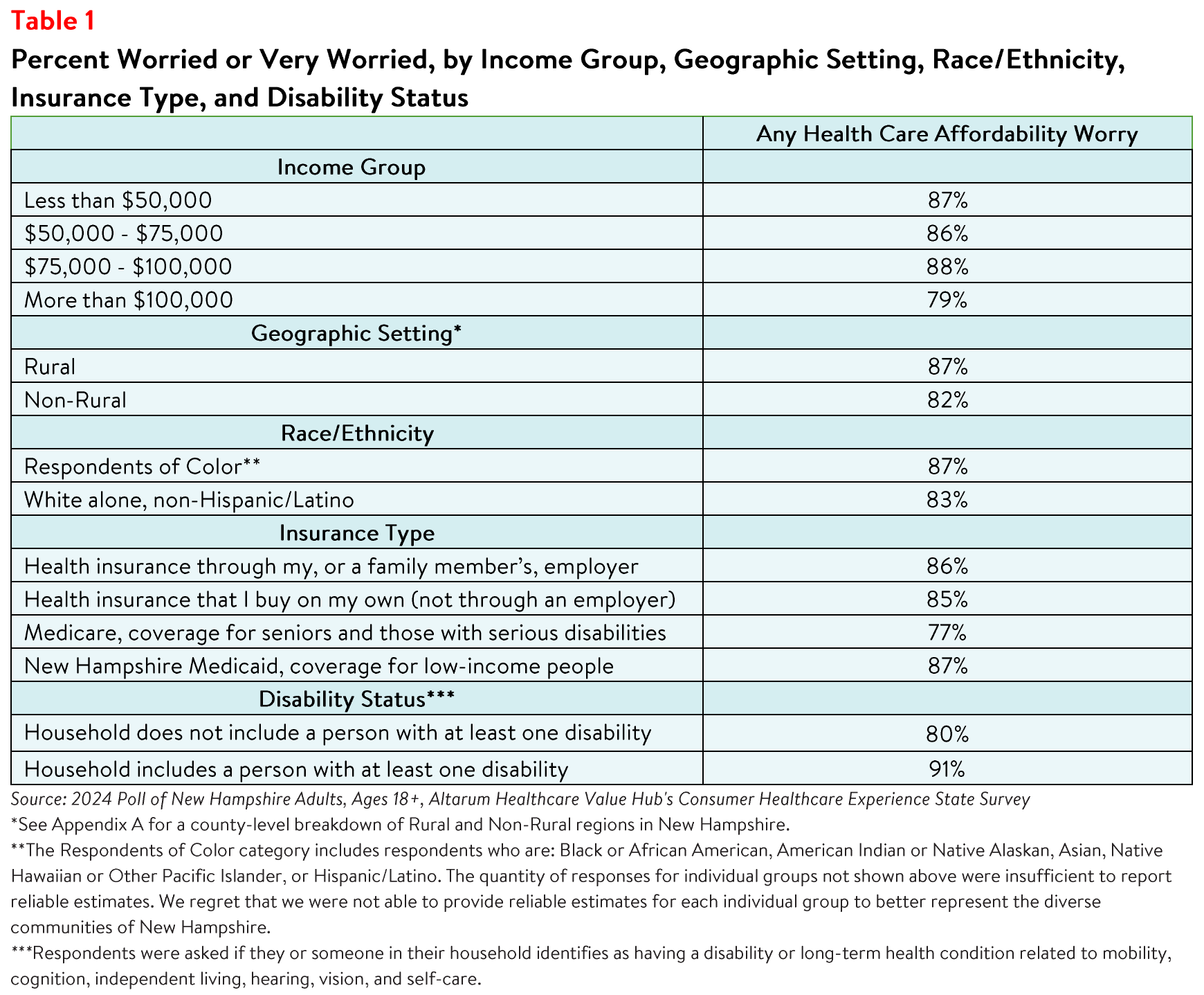 NewHampshire_Affordability_Brief_Table1.png