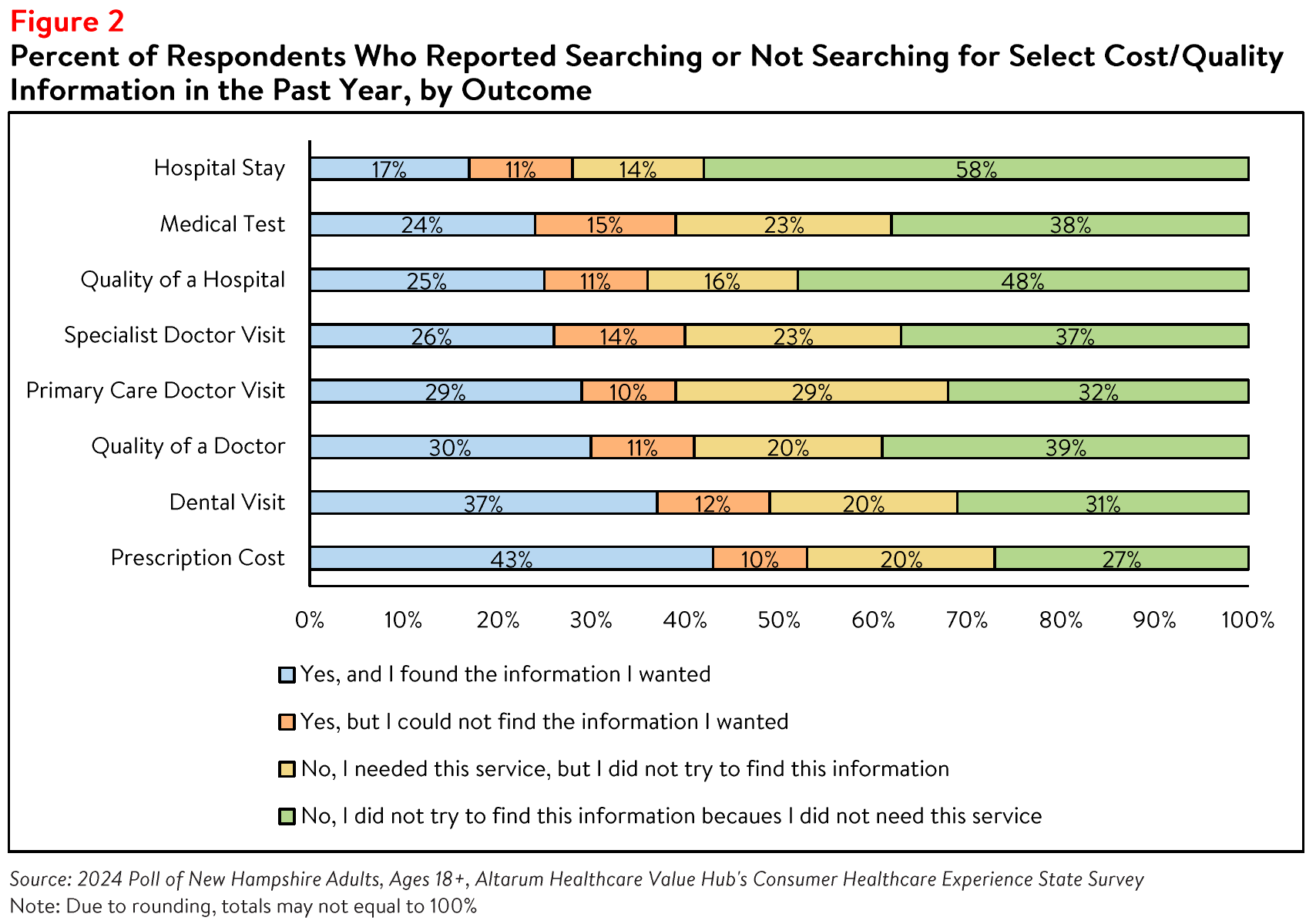 NewHampshire_Literacy_Figure2.png