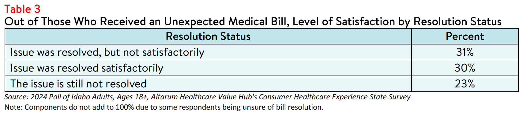 ID_HealthLiteracy_Table3.png