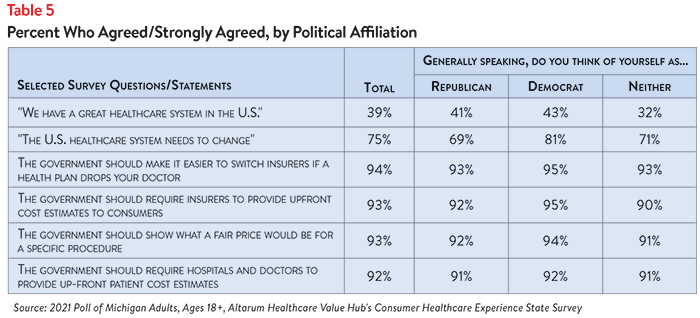 DB No. 114 - Michigan Healthcare Affordability Table 5.png