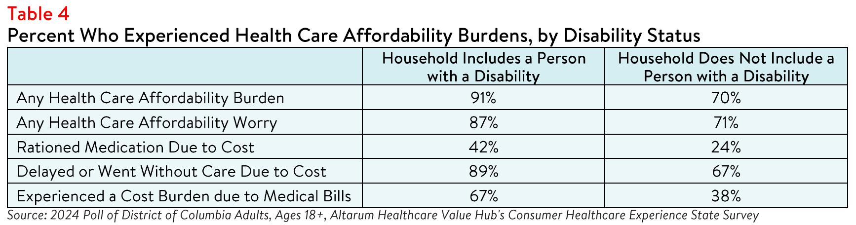 DC_Equity_Brief_2024_Table4.png