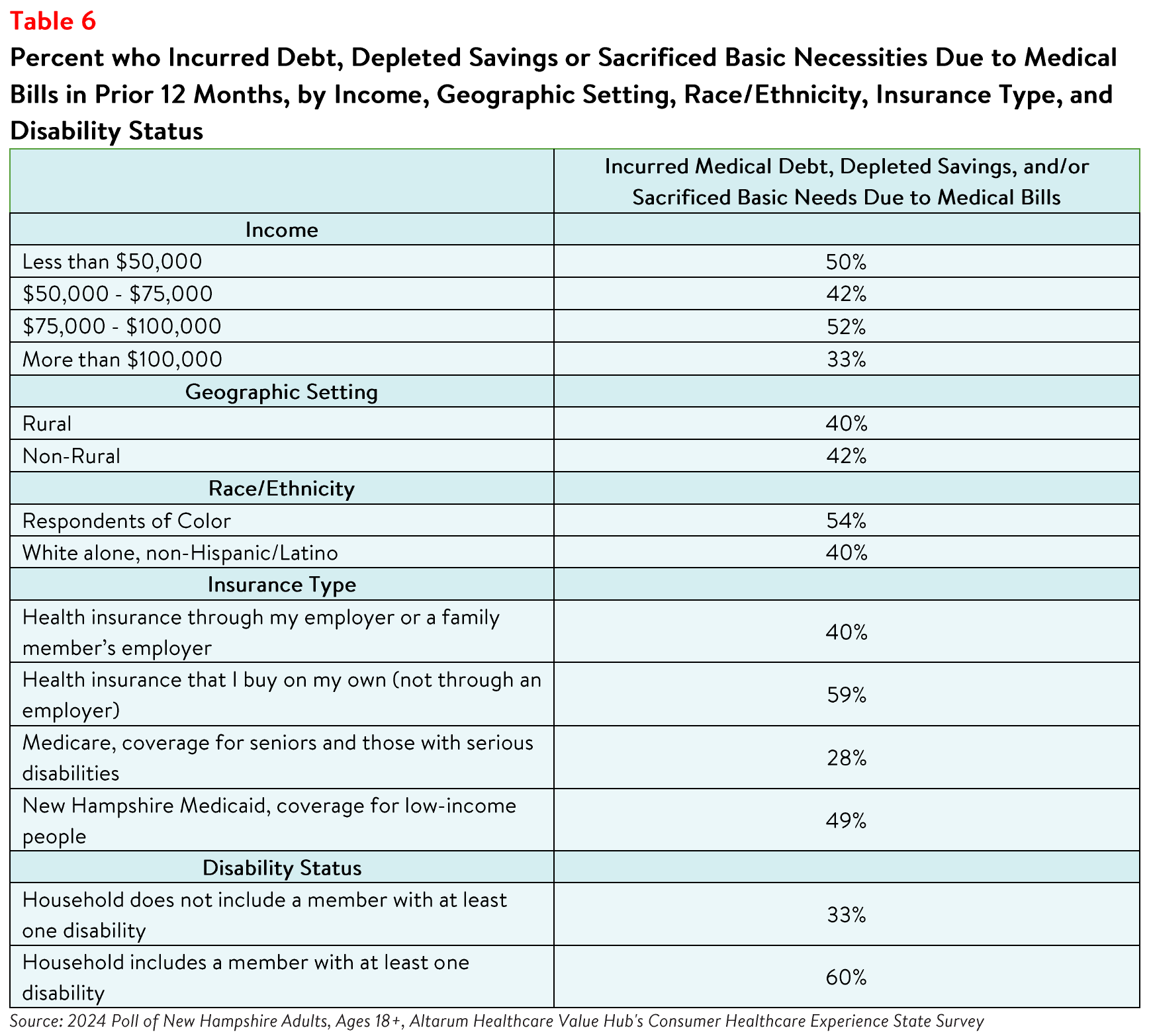 NewHampshire_Affordability_Brief_Table6.png