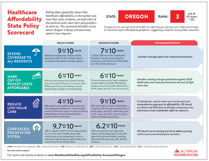 OR Scorecard Cover.png