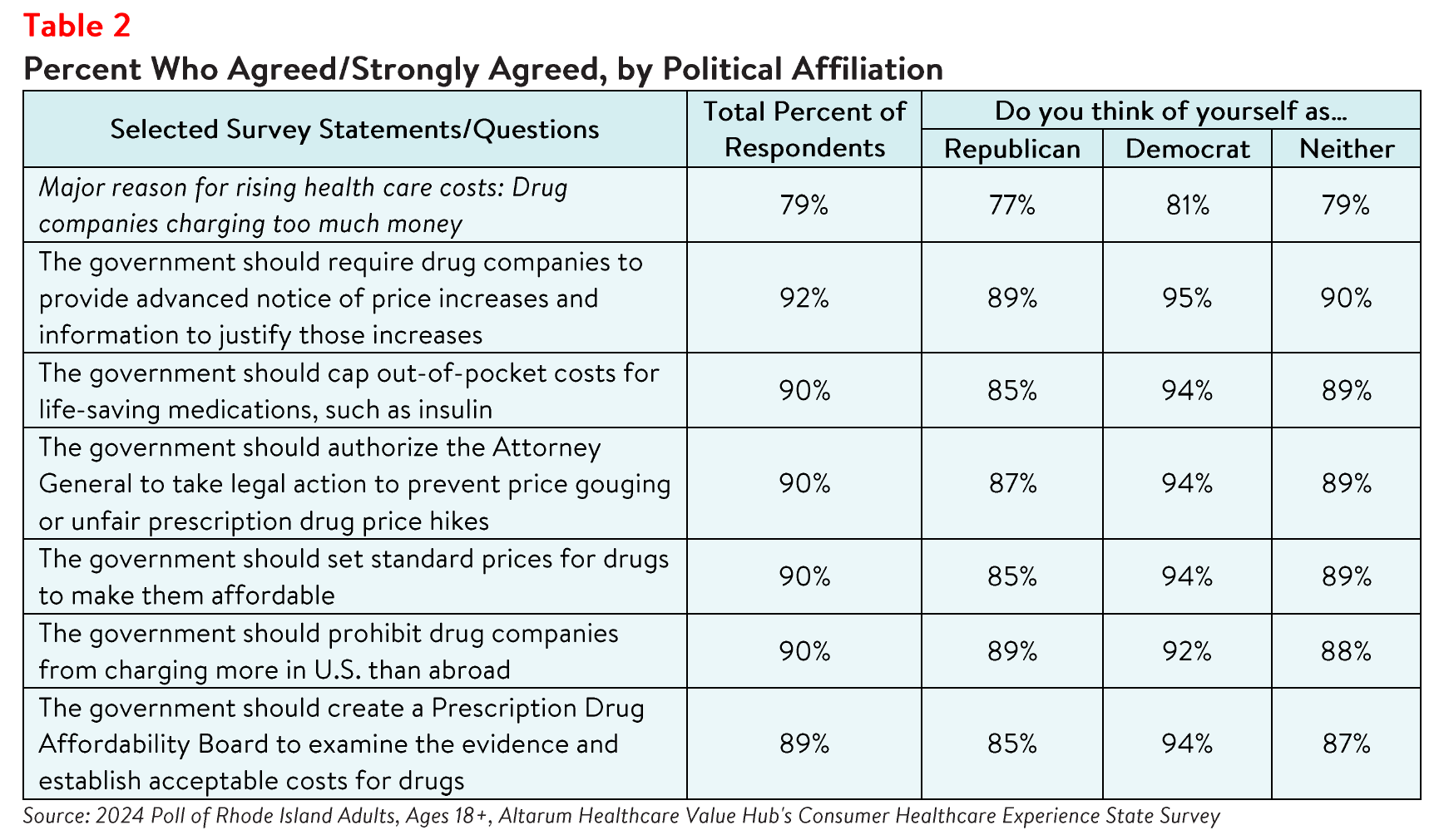 RI_RxCosts_Brief_2024_table2.png