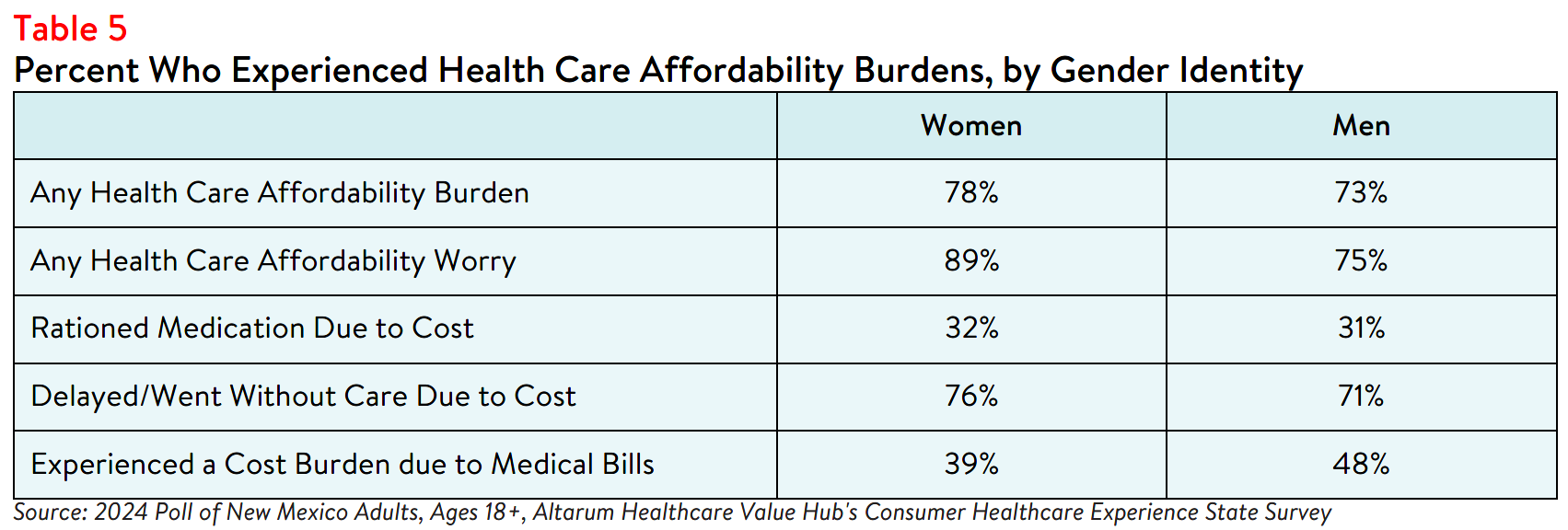 NM_Equity_Brief_2024_Table5.png