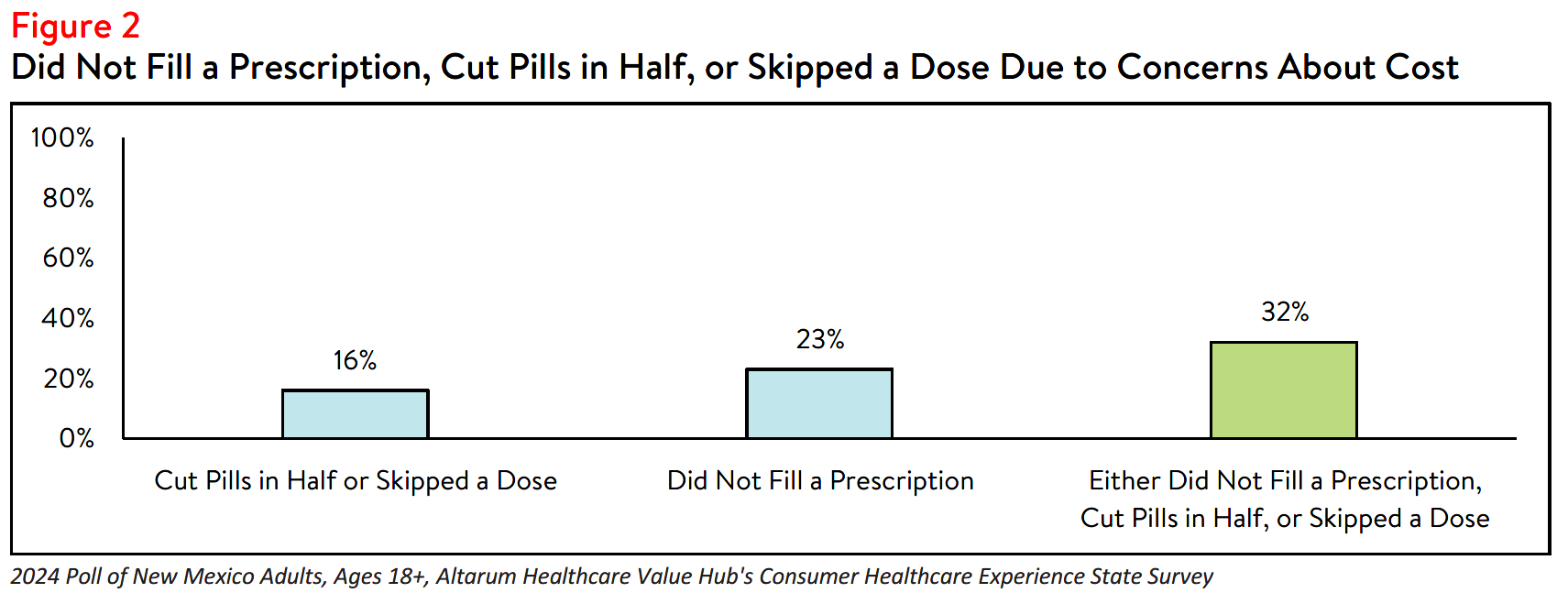 NM_Rx_Brief_2024_Figure2.png