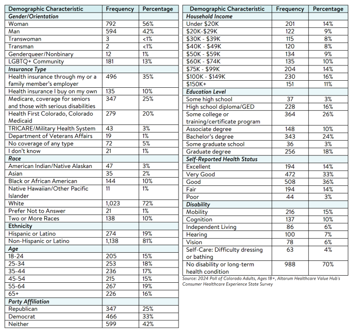 CO_Affordability_Brief_2024_Methodology.png