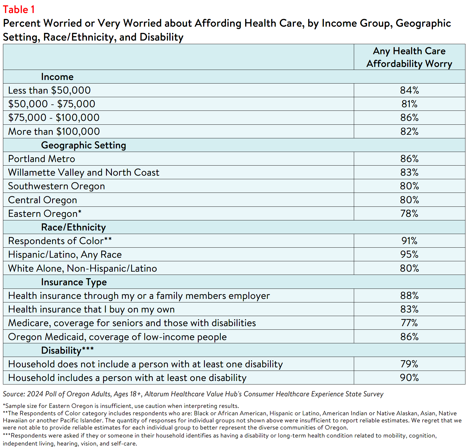 OR_Affordability_Brief_2024_table1.png