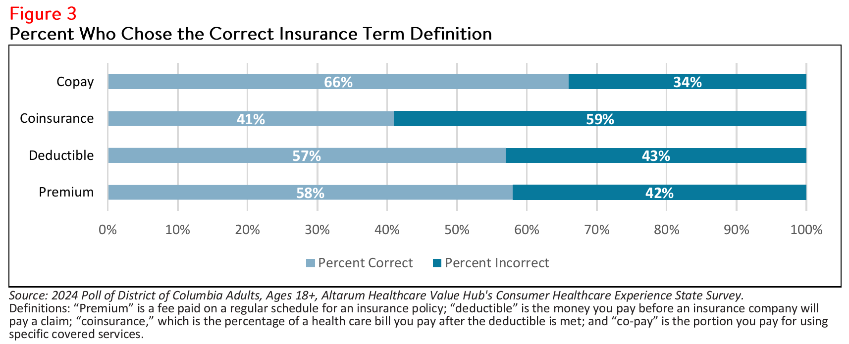 DC_Literacy_Brief_2024_Figure3.png