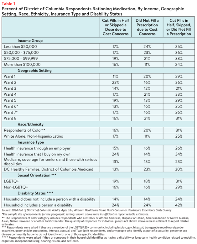 DC_RxAffordability_Brief_2024_Table1.png