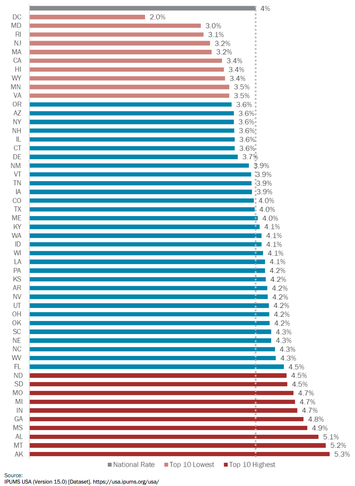 Marketplace Affordability Deductibles Figure2.png