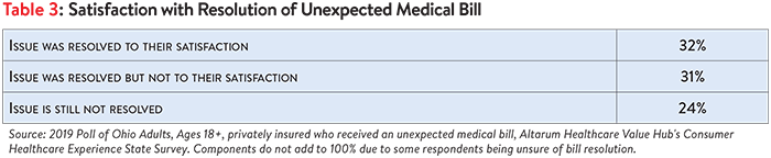 DB No. 50 - Ohio Surprise Medical Bills Table 3.png