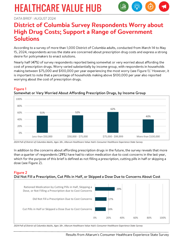 DC_RxAffordability_Brief_2024_Cover.png