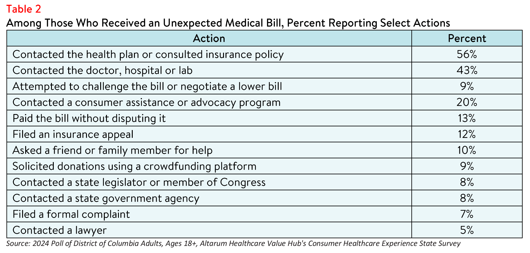 DC_Literacy_Brief_2024_Table2.png