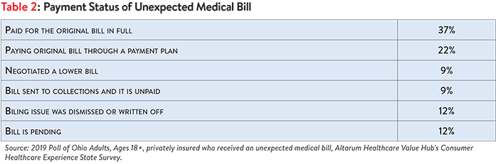 DB No. 50 - Ohio Surprise Medical Bills Table 2.png