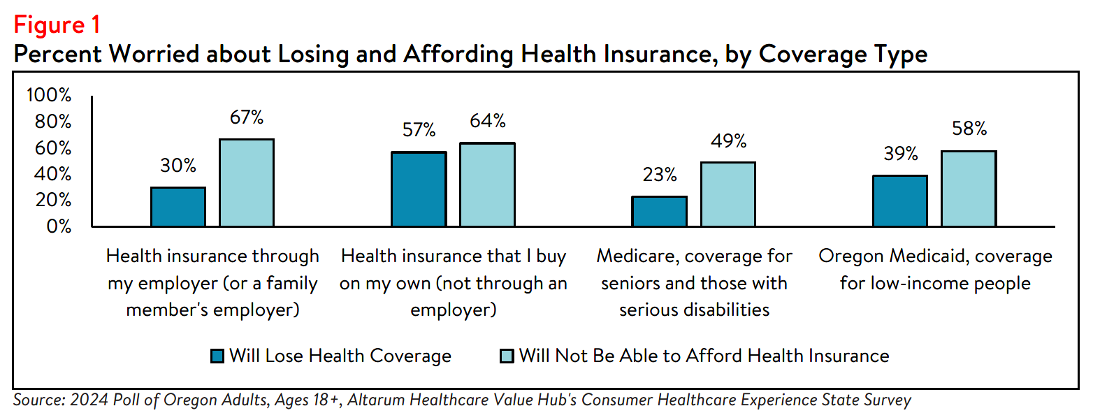 OR_Affordability_Brief_2024_figure1.png