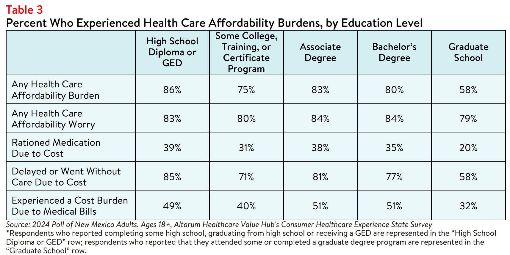 NM_Equity_Brief_2024_Table3.png