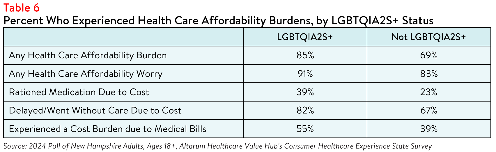 NewHampshire_Equity_Brief_Table6.png