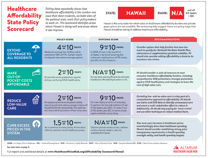 Medical Coverage Options, Honolulu, HI