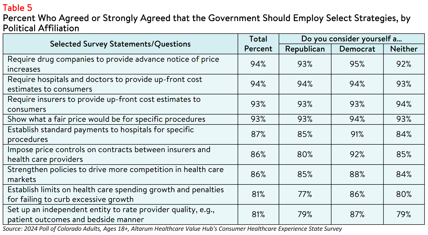 CO_Literacy_Brief_2024_table5.png