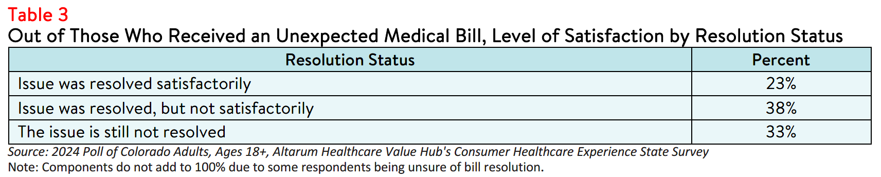 CO_Literacy_Brief_2024_table3.png