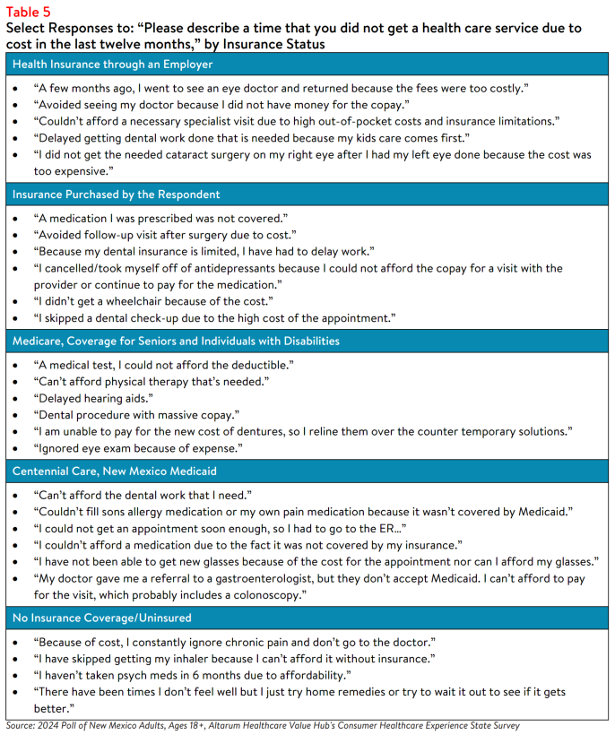 NM_Affordability_Brief_2024_Table5.png