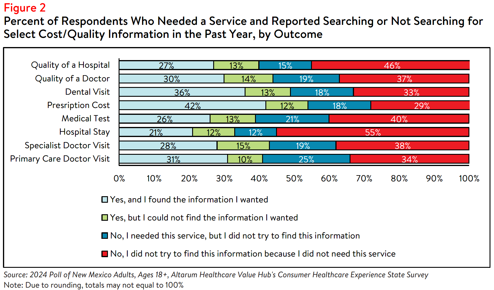 NM_Literacy_Brief_2024_Figure2.png