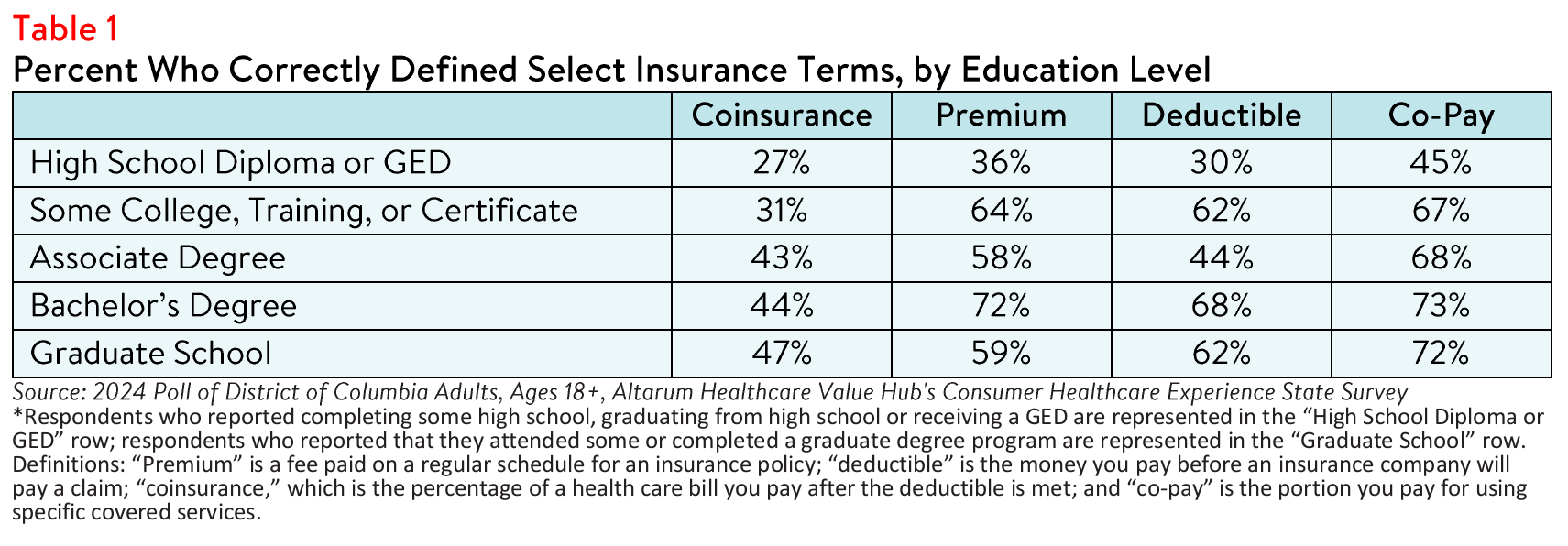 DC_Literacy_Brief_2024_Table1.png