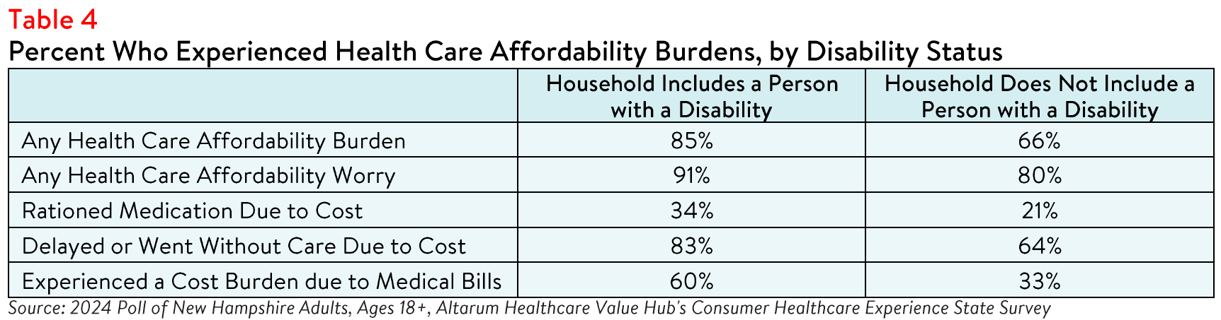 NewHampshire_Equity_Brief_Table4.png